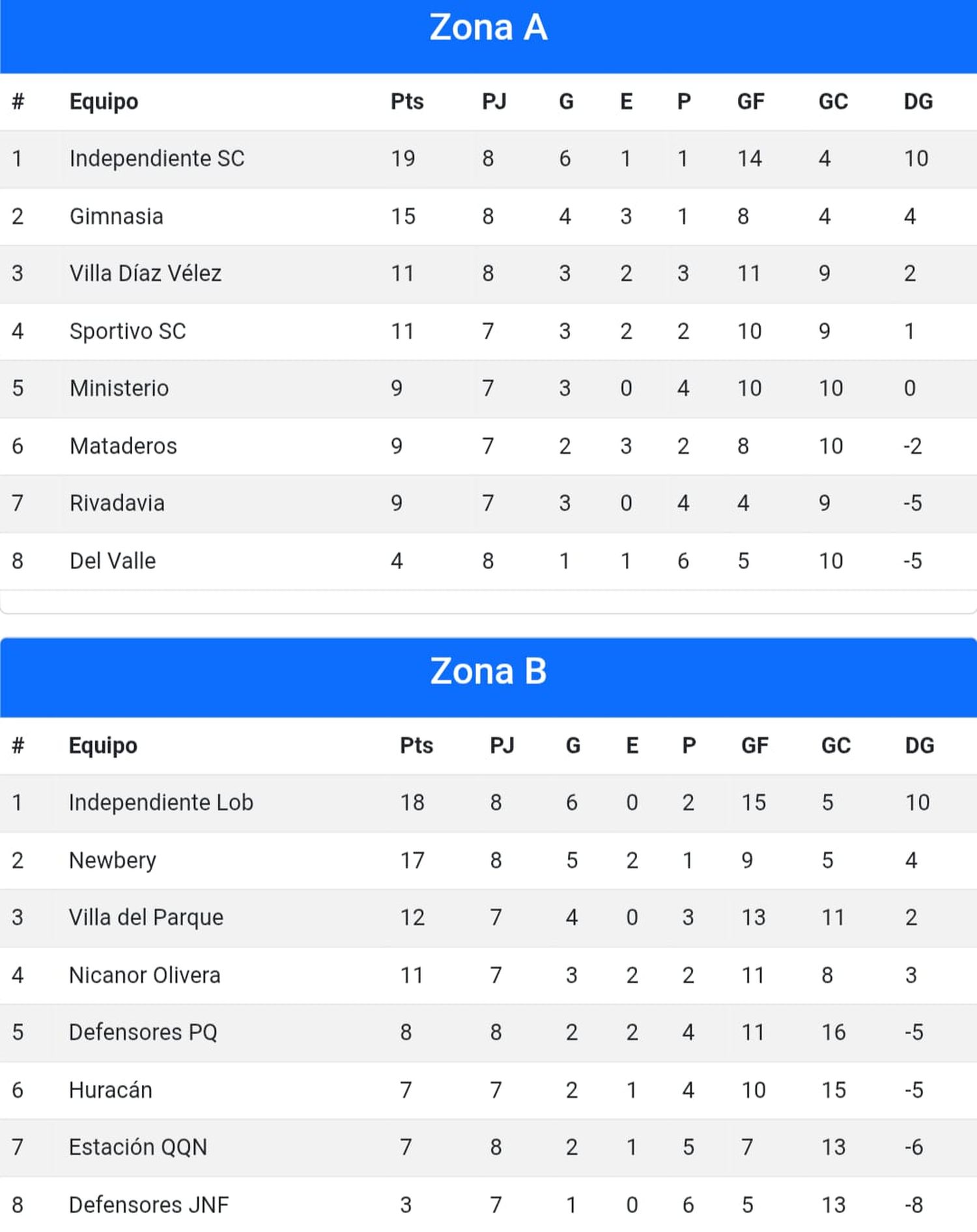 Liga Necochea de Fútbol