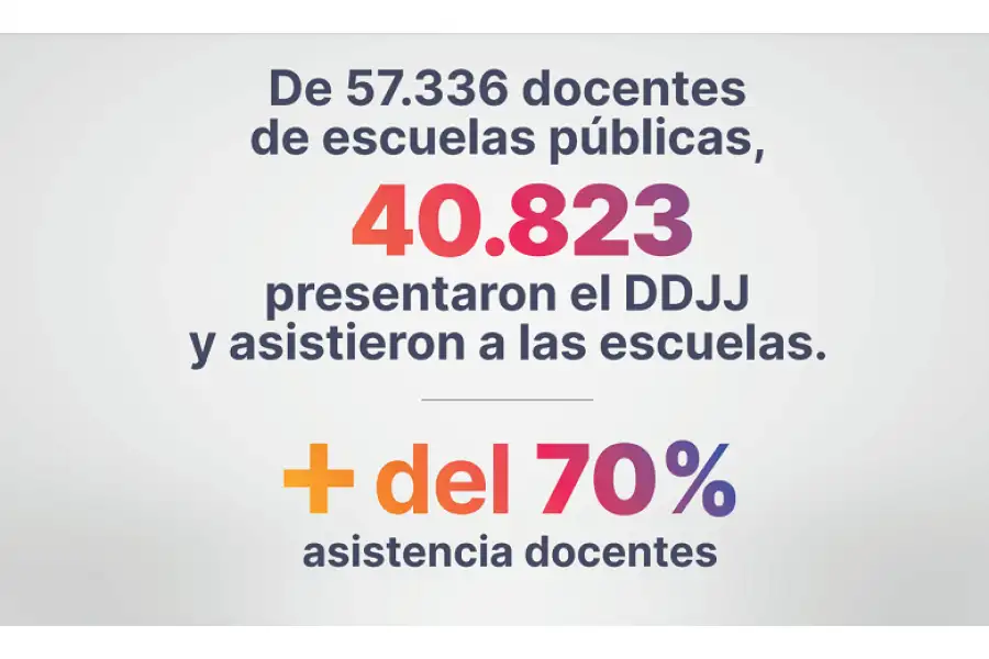 Informe sobre declaraciones juradas</p><p>ante la medida de fuerza impulsada</p><p>por los gremios de Escuelas Públicas