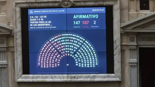 La votación en Diputados para la Ley Bases.