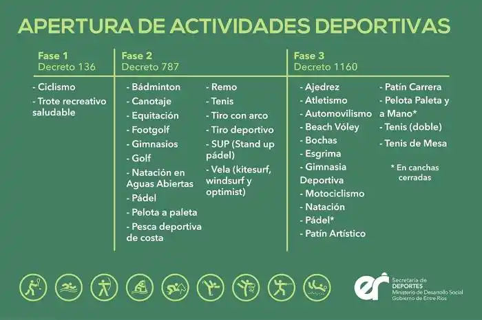 El trabajo articulado posibilitó el reinicio de las prácticas físicas
