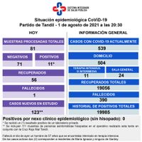 Murió un paciente con Covid, detectaron 11 casos y testearon a 111 asintomáticos
