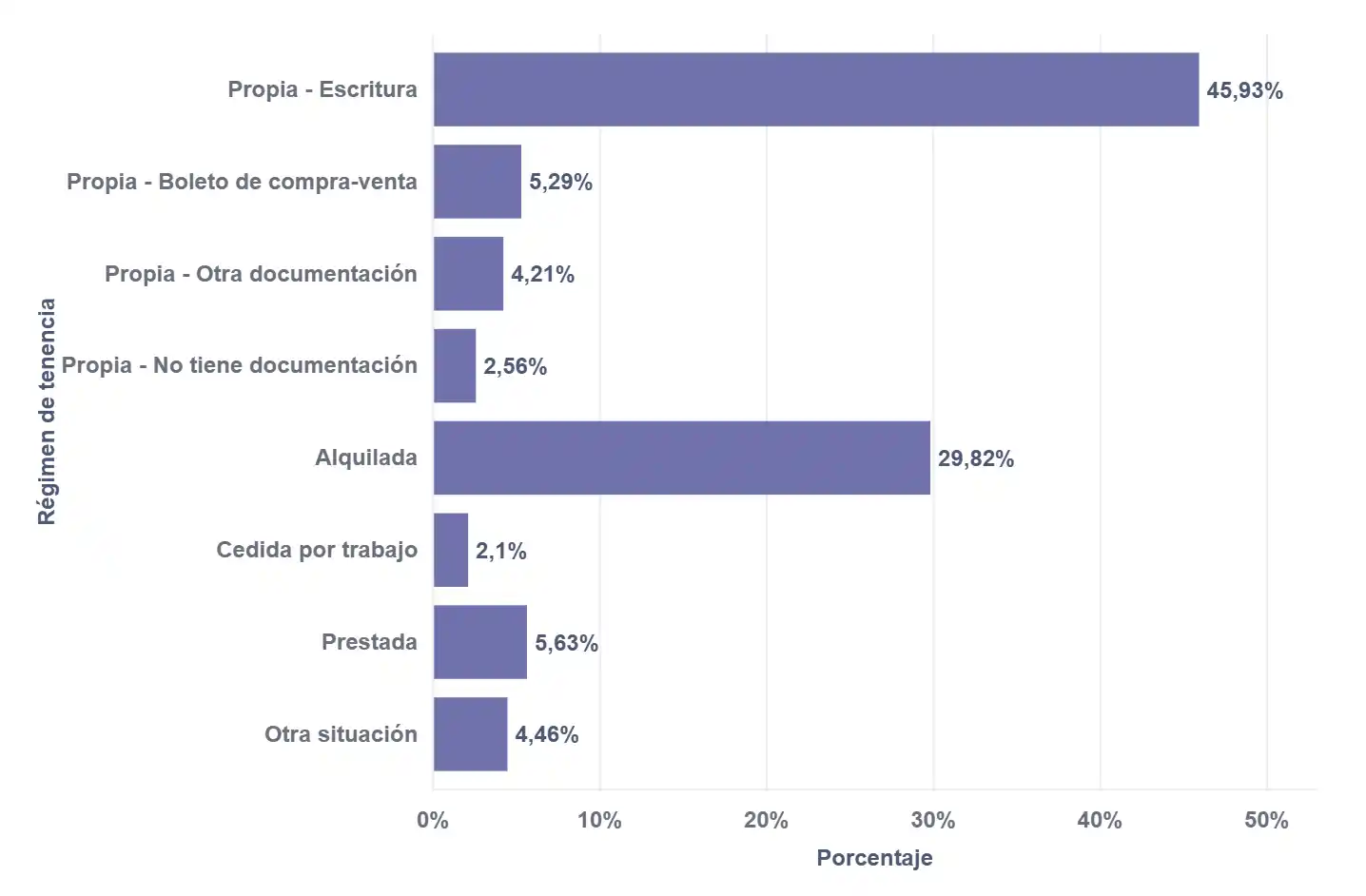 censo 2022 dirección de estadística radio censal - 1