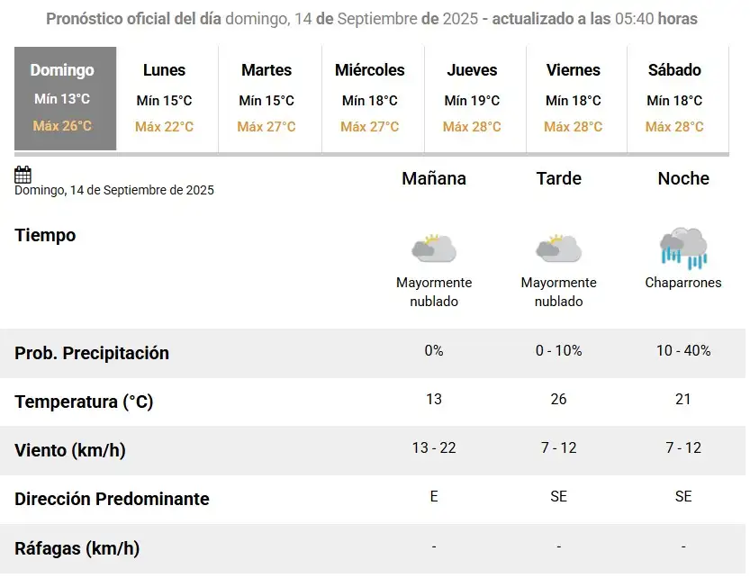 smn 14-09