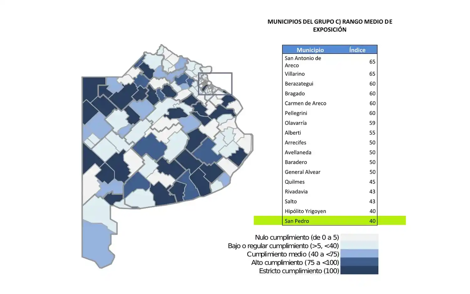 Ranking transparencia municipios
