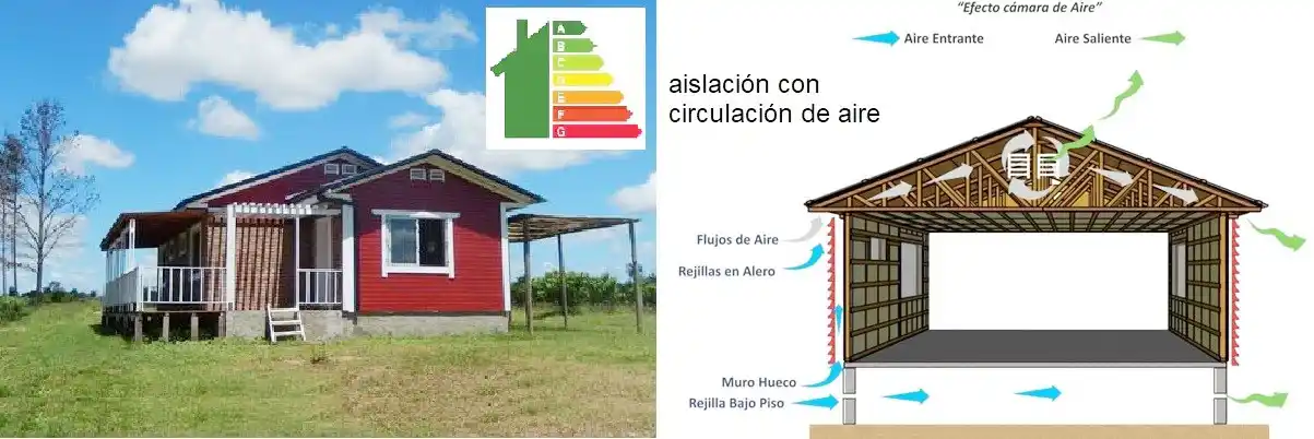 Las casas de madera y su buen comportamiento al frío