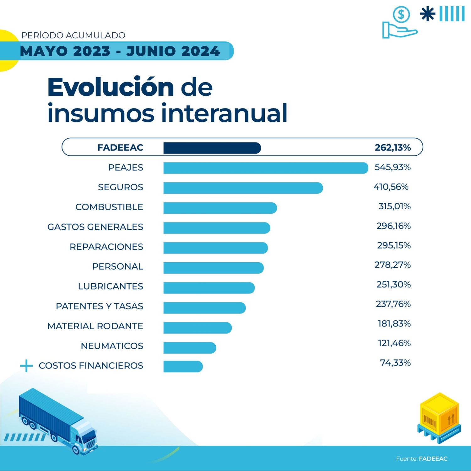 grafico 2