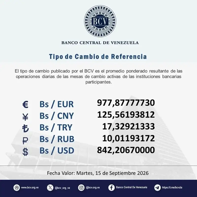 dólar