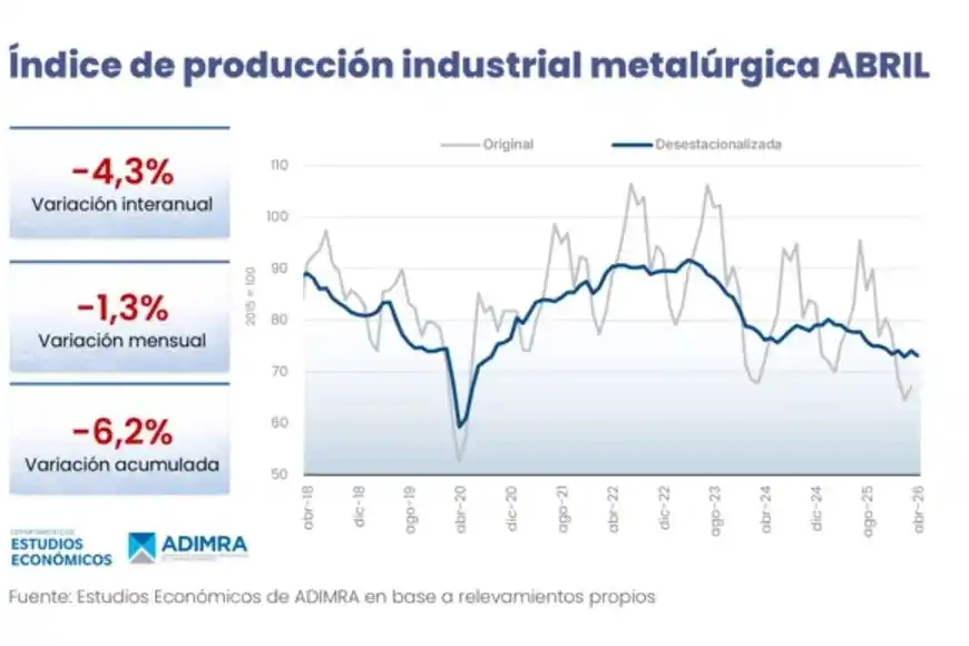 producción