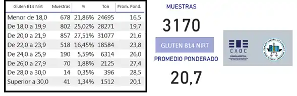 calidad panadera FAIM