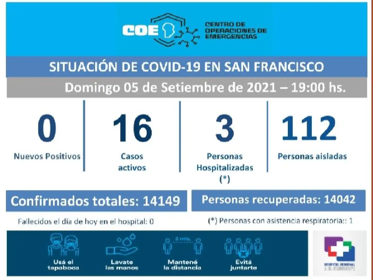 Este domingo no se registraron nuevos casos de covid en San Francisco