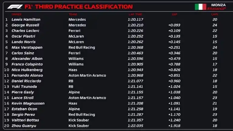 Colapinto F1