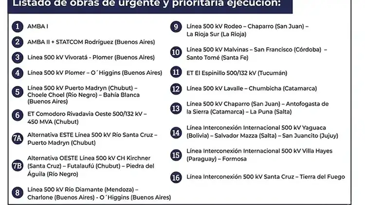 El Gobierno anunció un plan para ampliar la red de transporte eléctrico en el AMBA