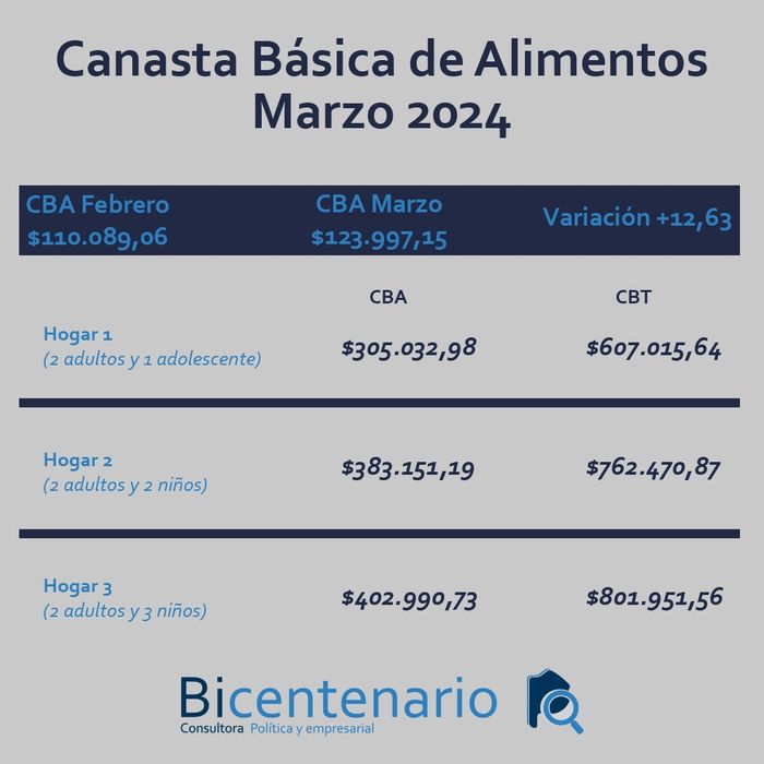 Alimentos