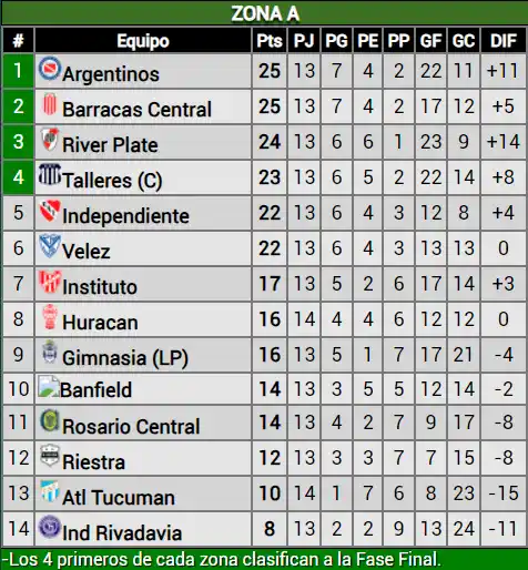 ZONA A