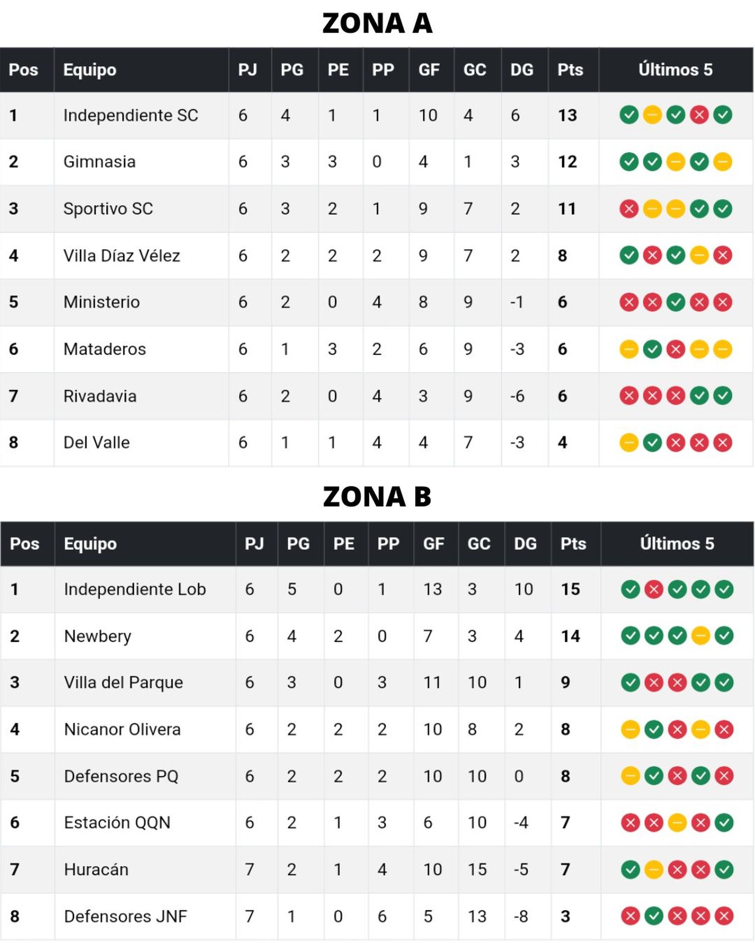 Liga Necochea de Fútbol