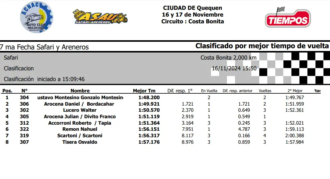 Clasificación del Safari Clase 3 en Costa Bonita