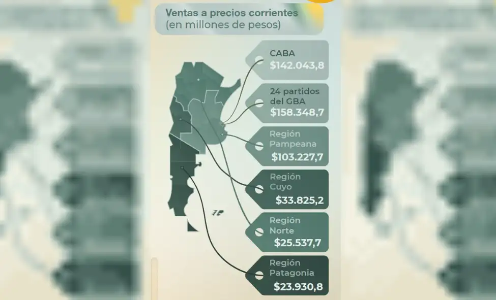 Caen las ventas en supermercados