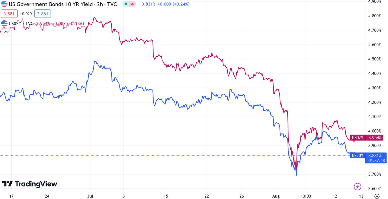 stock market recap - 4