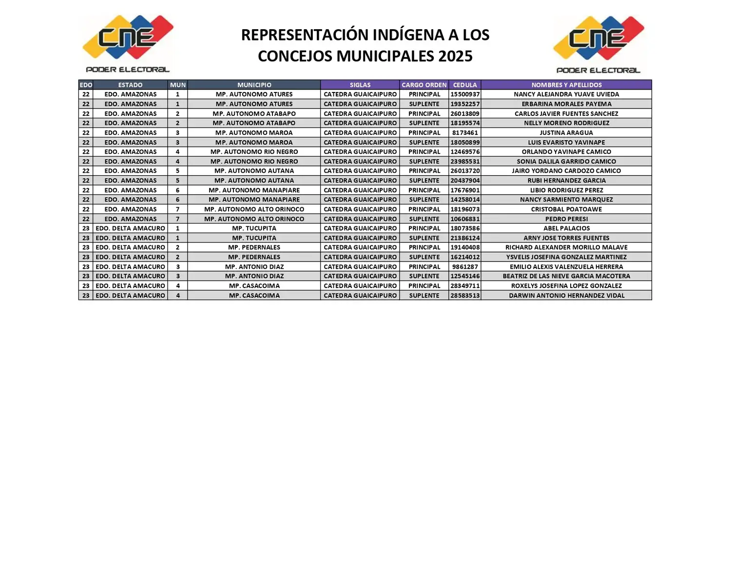 Concejales 4