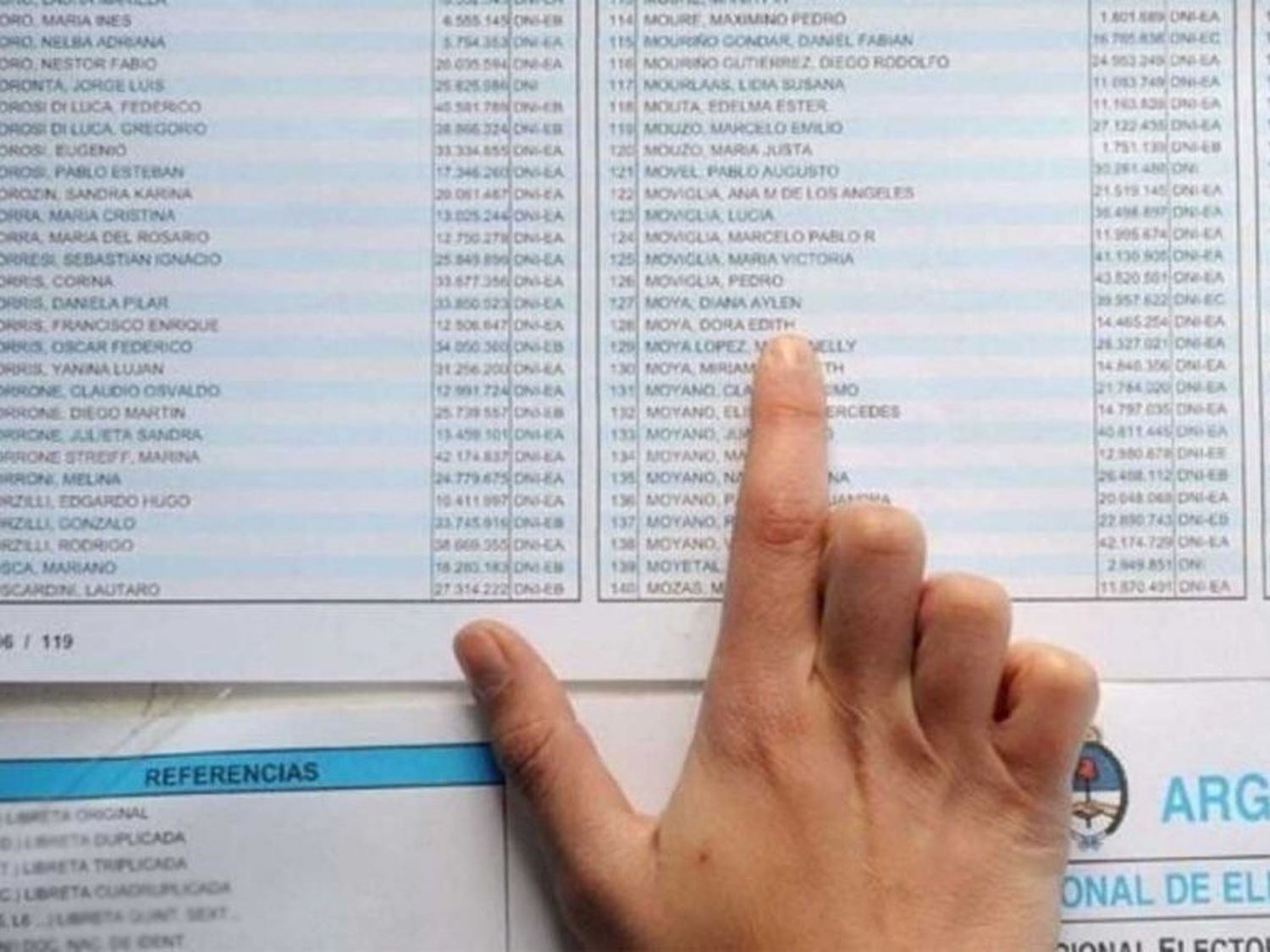 Elecciones legislativas: todo lo que tenés que saber sobre el padrón provisorio