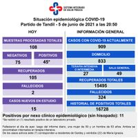 Murieron dos pacientes con Covid que se encontraban en terapia y detectaron 45 casos