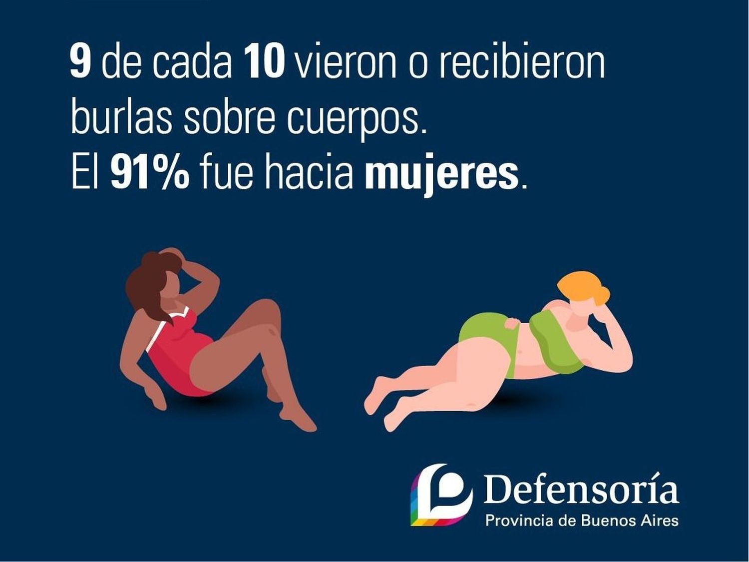 La discriminación corporal afecta al 90 por ciento de las personas
