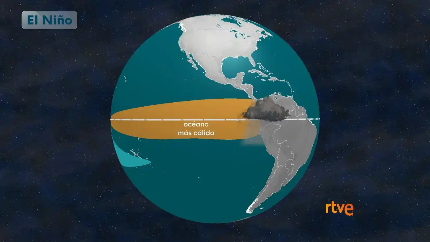 Organismos internacionales como la NOAA indican que la temperatura del Pacífico ecuatorial se ha mantenido por encima de la media durante cinco meses consecutivos.