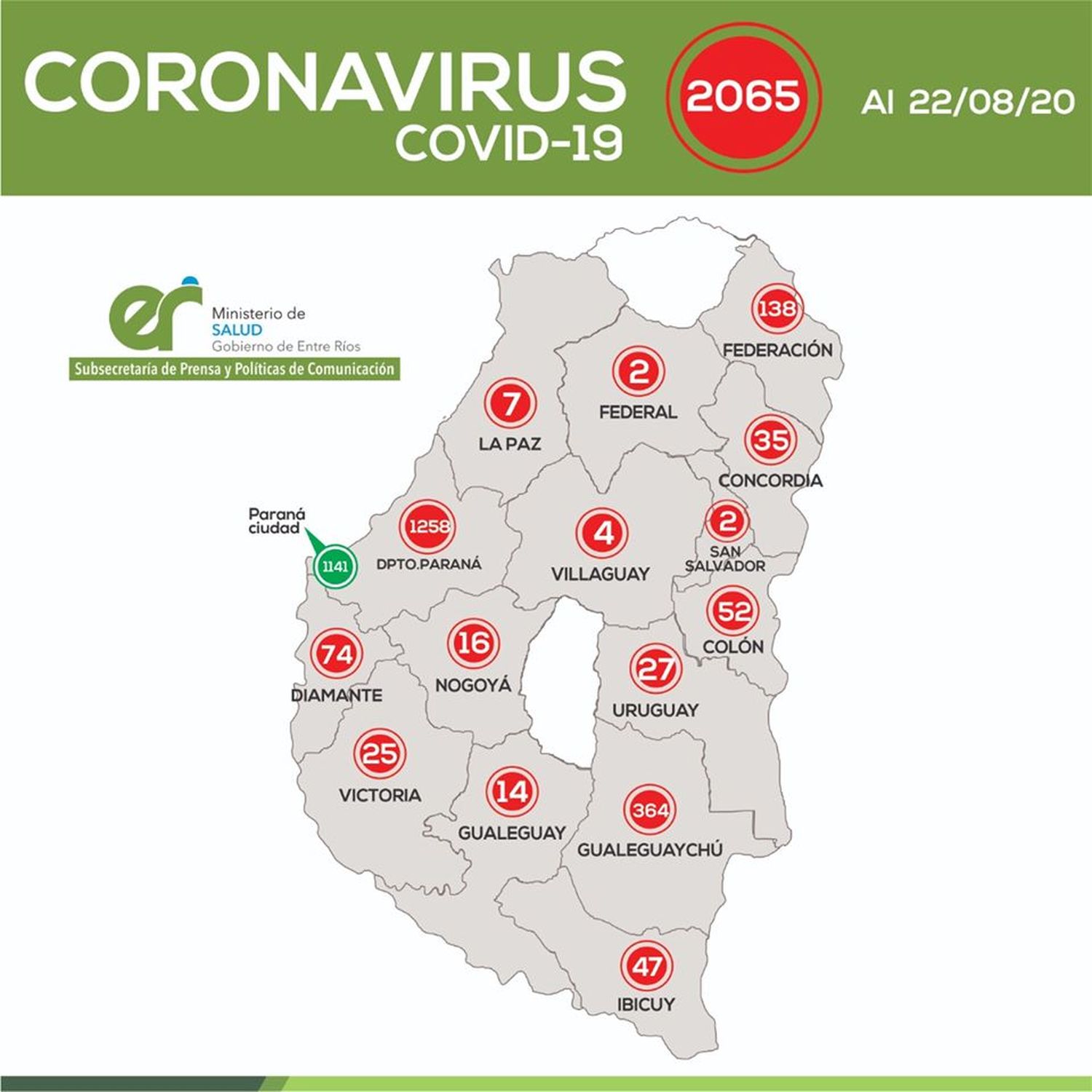 Coronavirus: Actualización Epidemiológica Provincial