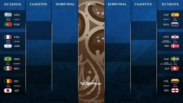 Así quedó conformado el cuadro de octavos de final