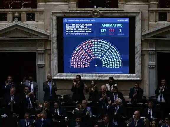 Con 137 votos a favor, la Cámara de Diputados aprobó la reforma a la ley de Glaciares
