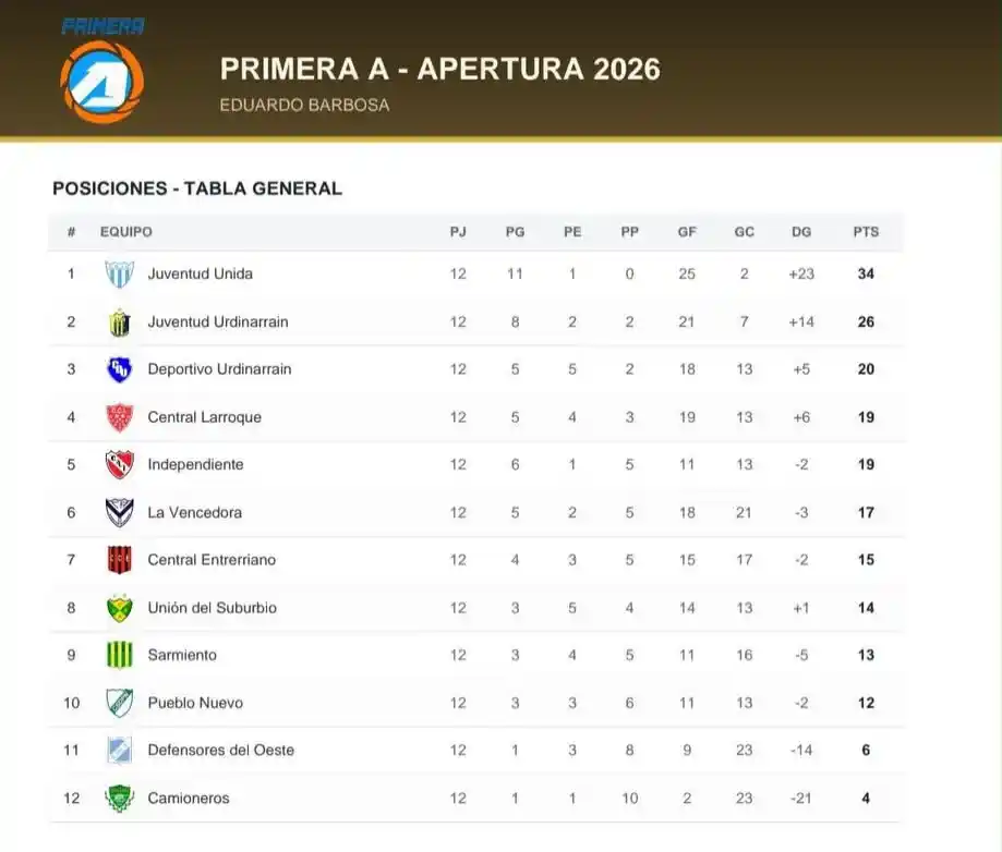 Posiciones