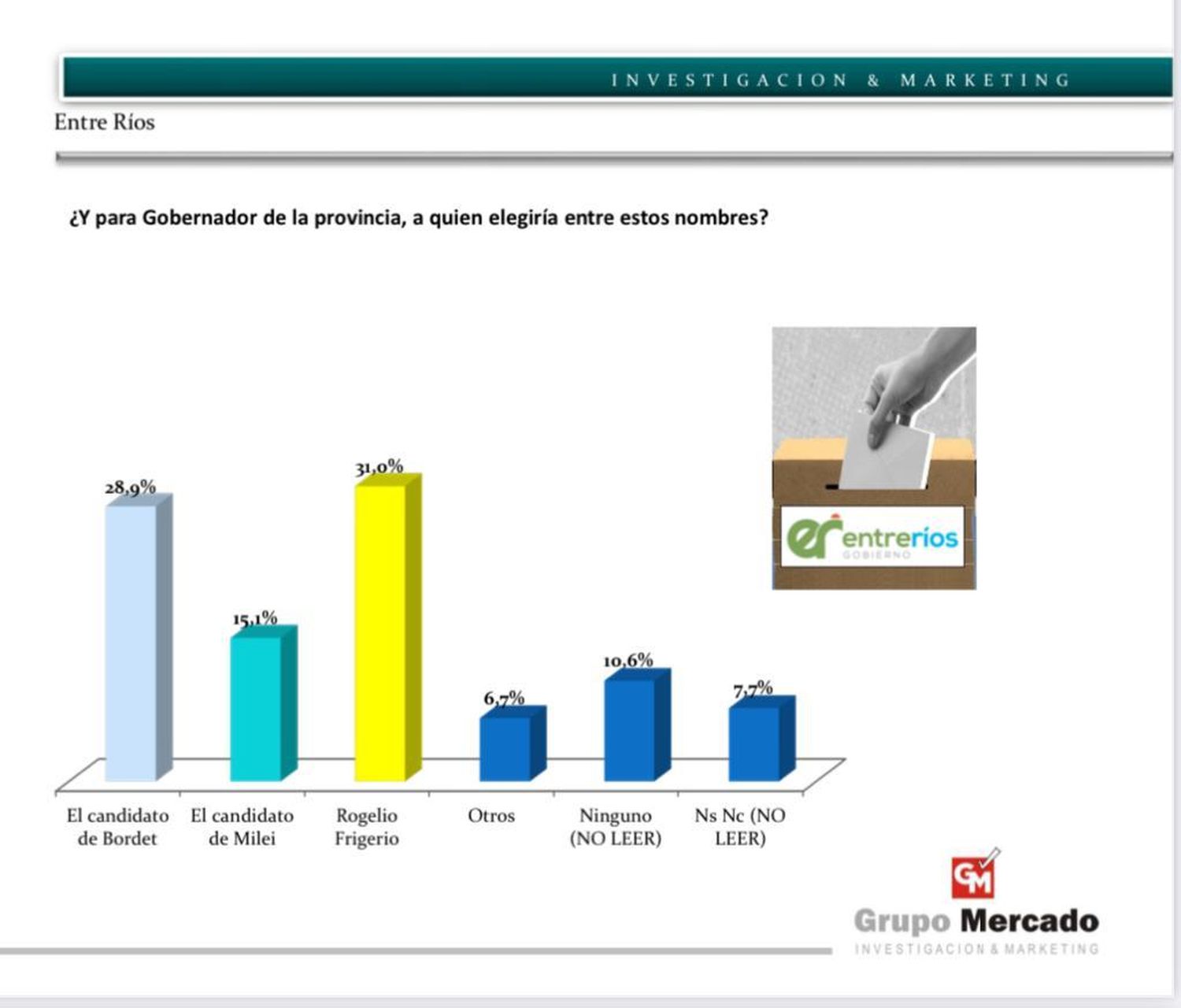 encuesta - 2