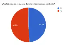 Paridad entre los lectores de El Eco por los trabajos en casa durante la pandemia