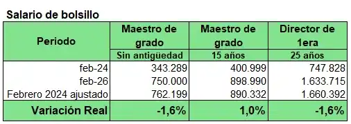 Cuidar a quienes enseñan, incluso en tiempos difíciles