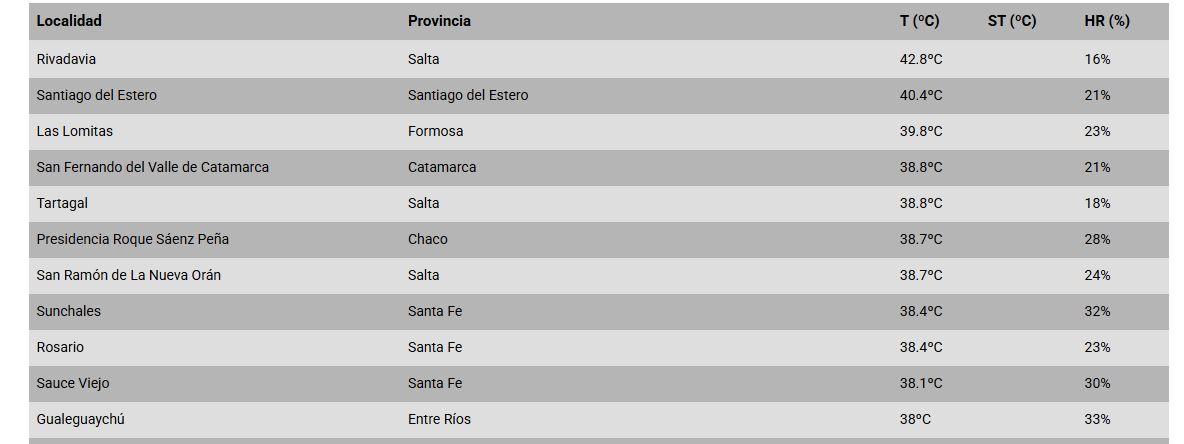 ranking