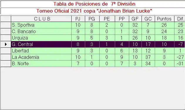 Tabla 7a. División