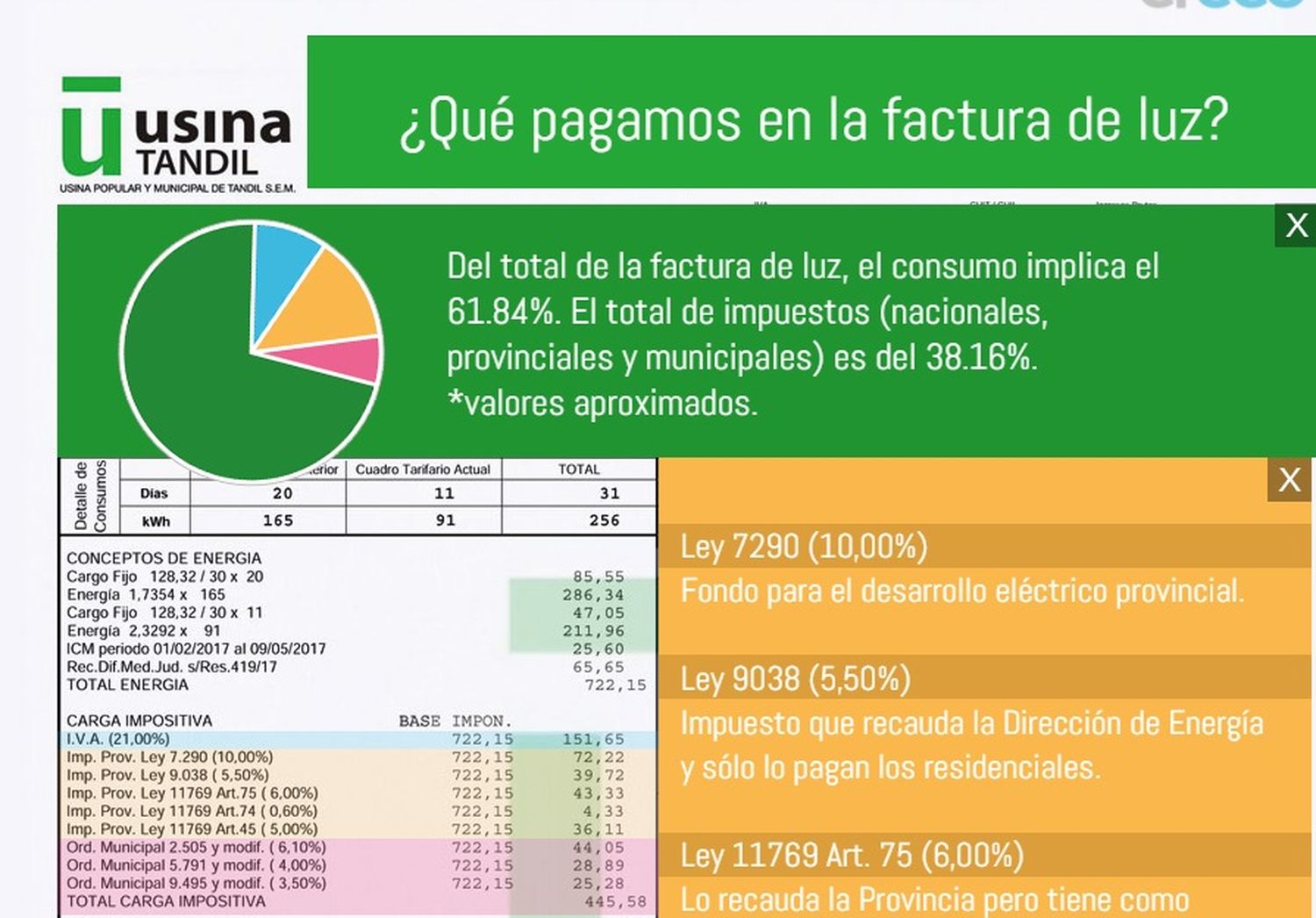 ¿Qué pagamos en la factura de luz?