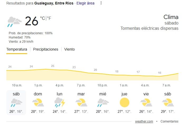 tiempo021124
