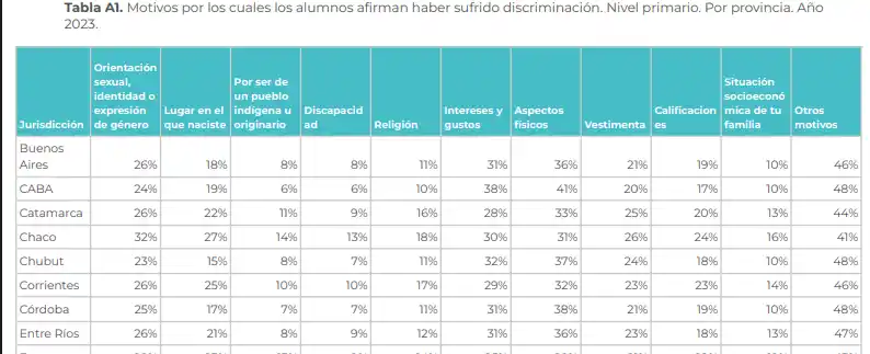 convivencia escolar argentinos por la educación - 2