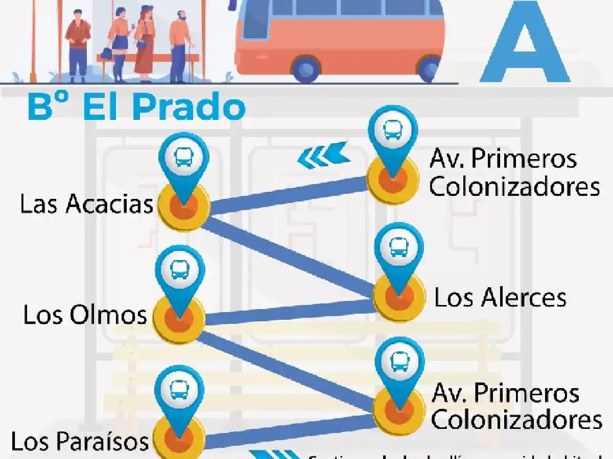 A partir del lunes, la Línea A del Transporte Urbano tendrá un nuevo recorrido