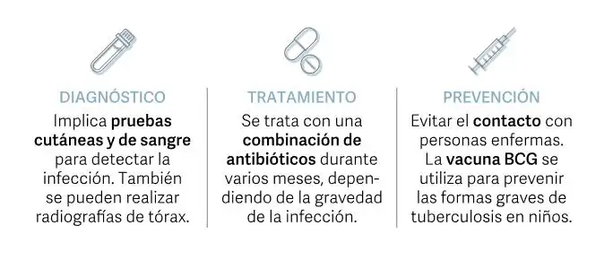 tuberculosis - 1