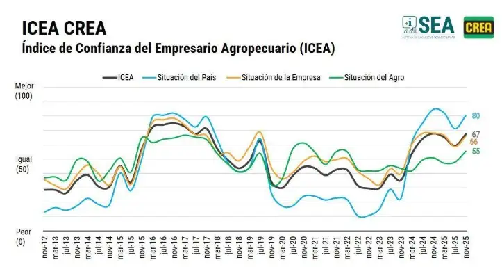 crea sea diciembre 2