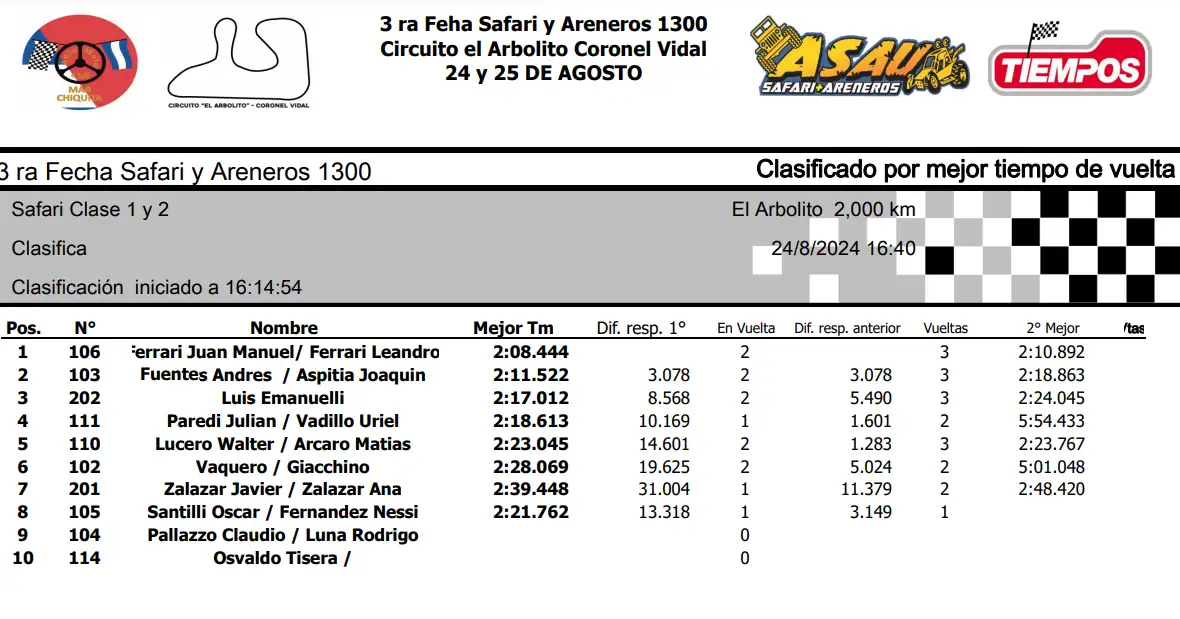 Safari Clase 1 y 2. Clasificación oficial