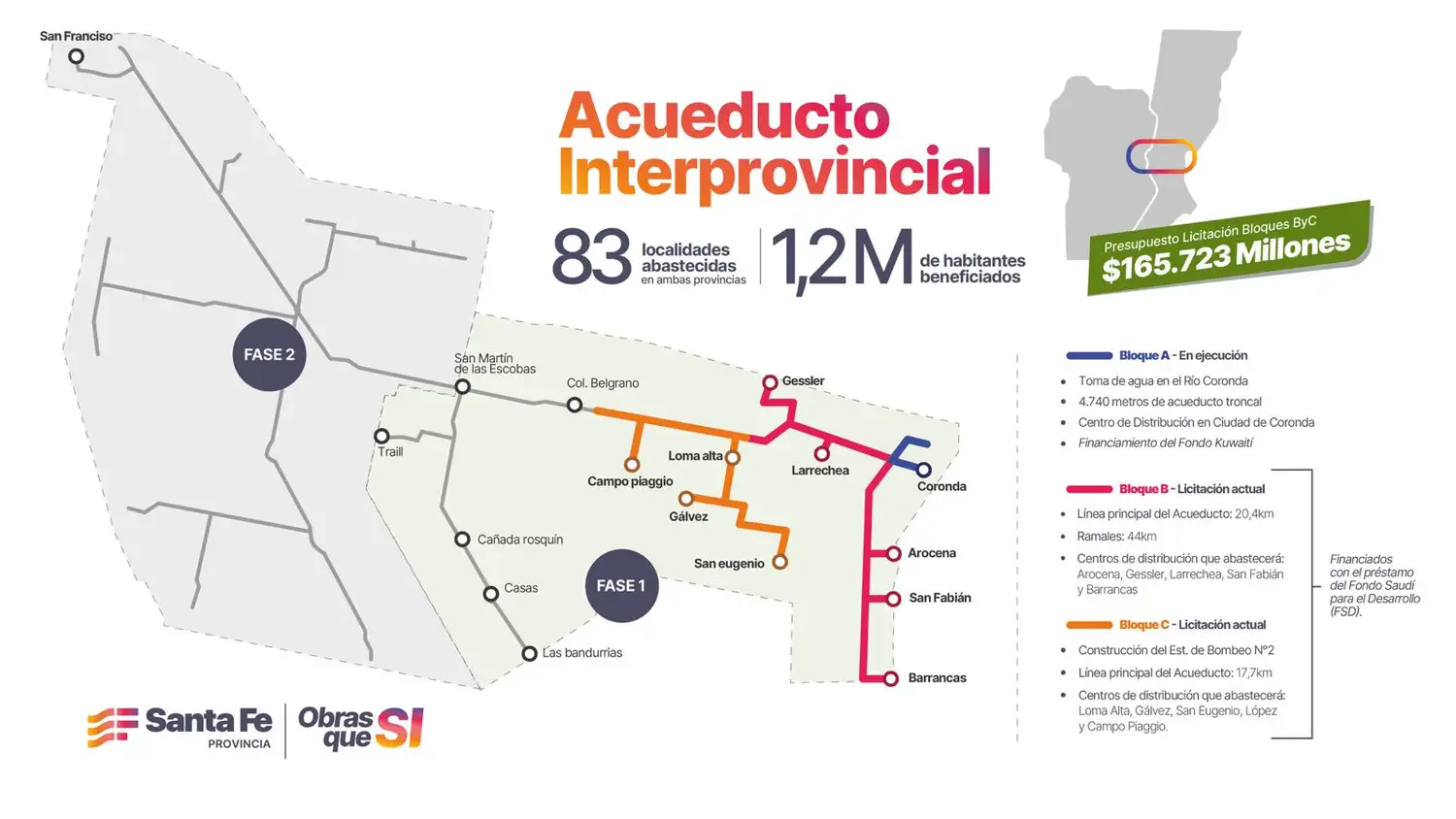 Acueducto Santa Fe - Córdoba