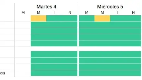 Recomendaciones del SMN