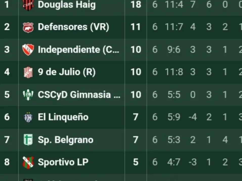 Posiciones