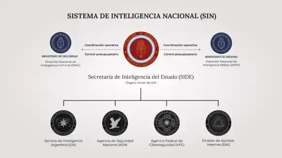 Milei disuelve la AFI y revive la SIDE