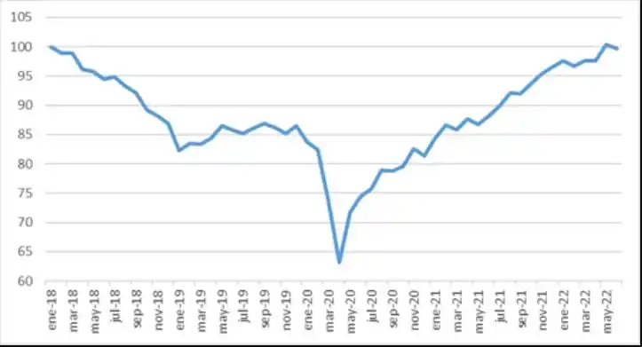 grafico
