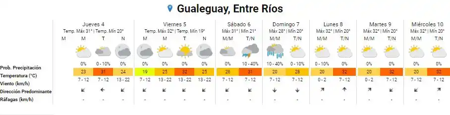 Brand Gualeguay, Entre Ríos