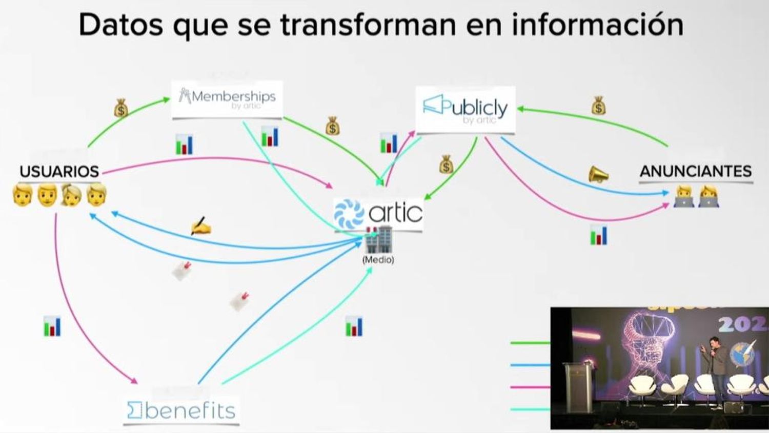 Rodrigo Rotonda es emprendedor, amante de la tecnología y de la innovación disruptiva.